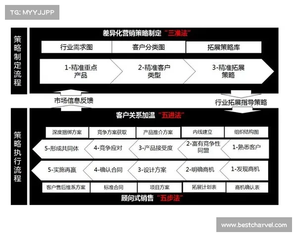 赛事晋级法精髓揭秘晋级之道与实战策略应用详解